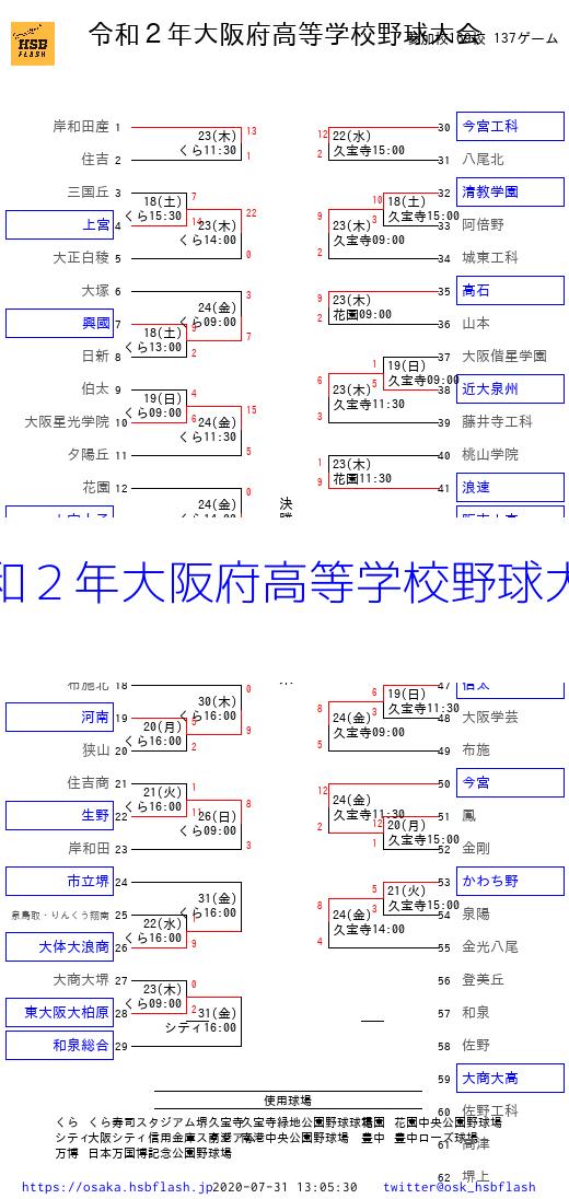 トーナメント表 